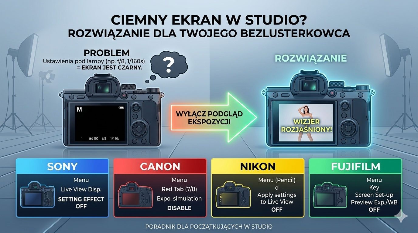 Ciemność na ekranie? Jak „odczarować” bezlusterkowca w studio